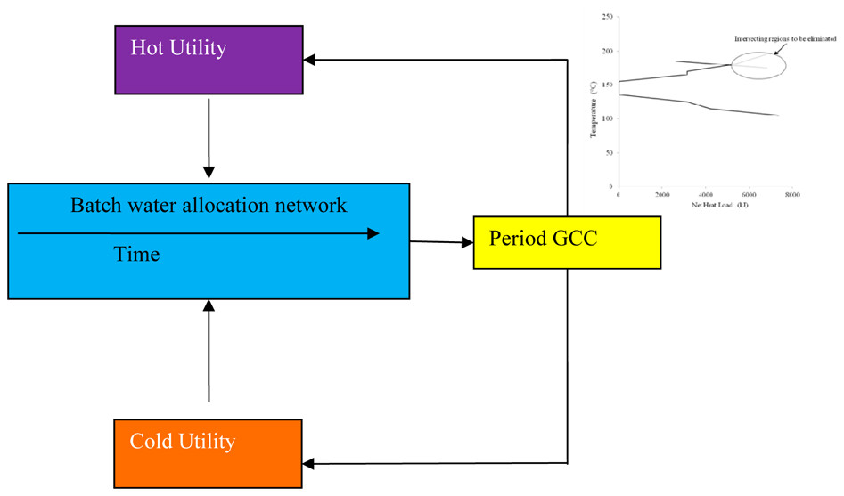 Batch_Water_Networks.jpg